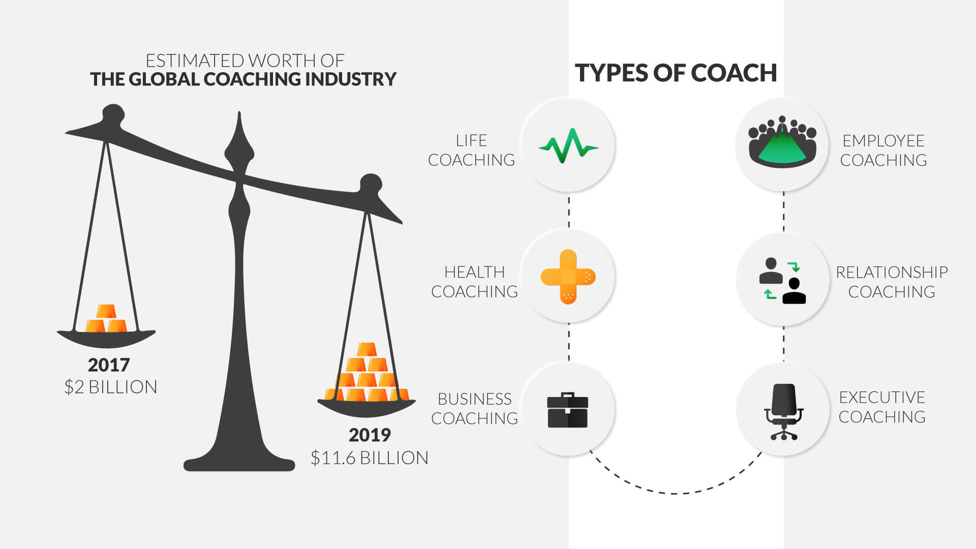 How To Become A Coach Education Needed Types Of Coaching More