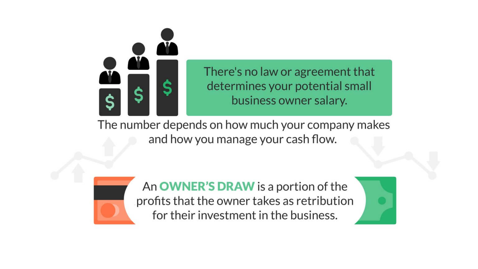 What Is The Average Small Business Owner Salary In The US