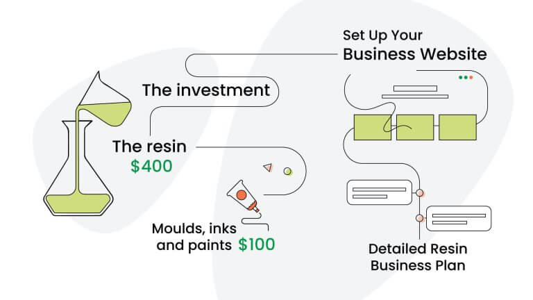 resin art business plan