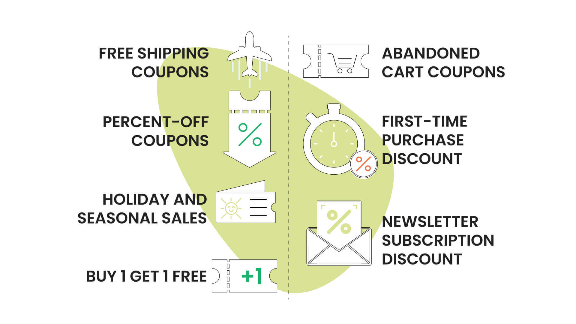 Top 10 Benefits of Daily Deals and Online Coupon Business